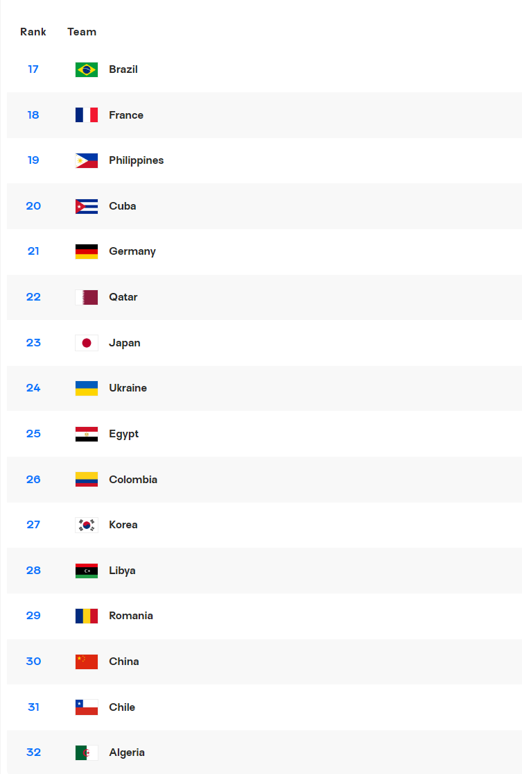 捷克, 年男排世锦