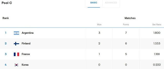 不敌阿根廷, 负积 不敌阿根廷, 负积